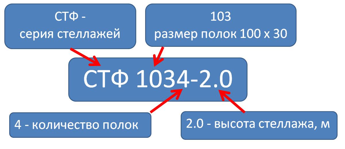 Расшифровка размеров и комплектации стандартных стеллажей СТФ