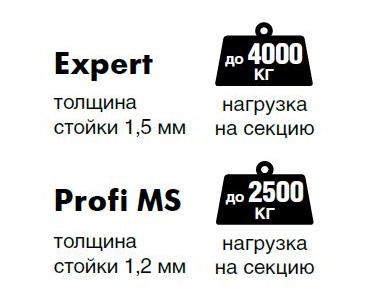 среднегрузовой стеллаж ms pro