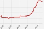 Планируемое повышение цен в марте